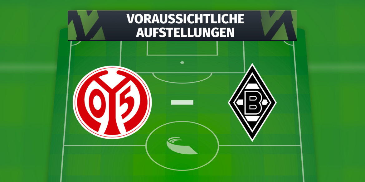 1.FC Union Berlin – RB Leipzig: Die voraussichtlichen Aufstellungen