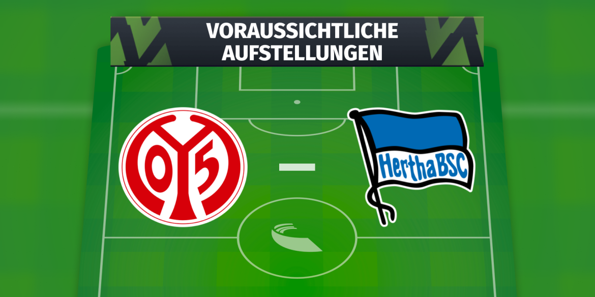 1. FC Union Berlin – 1. FSV Mainz 05: Voraussichtliche Aufstellungen